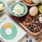 The Ketogenic Diet A Detailed Beginner's Guide To Keto Breakfast | Olivia Wyles