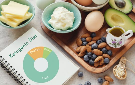 The Ketogenic Diet A Detailed Beginner's Guide To Keto Breakfast | Olivia Wyles